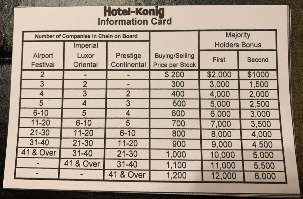 Hotel Konig Info Card